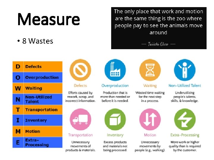 Measure • 8 Wastes 