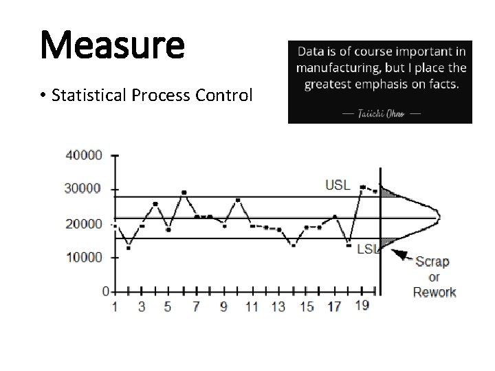 Measure • Statistical Process Control 