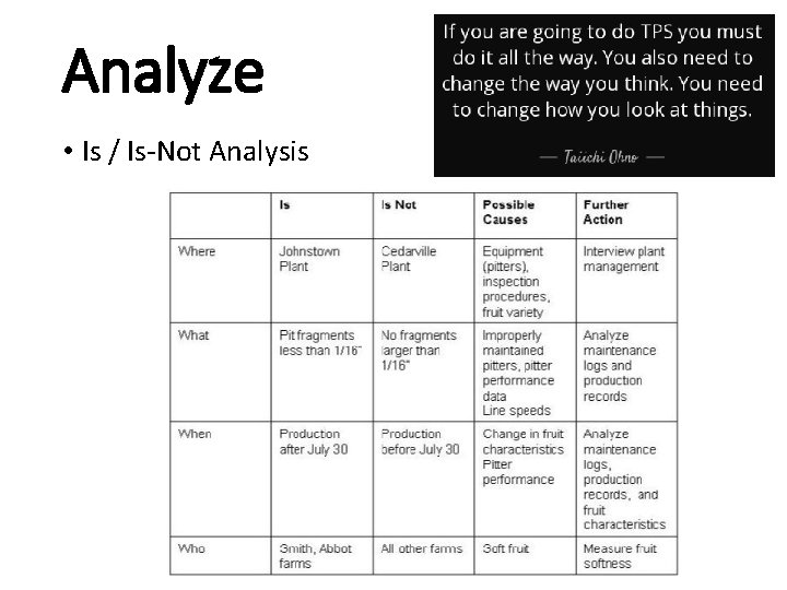 Analyze • Is / Is-Not Analysis 