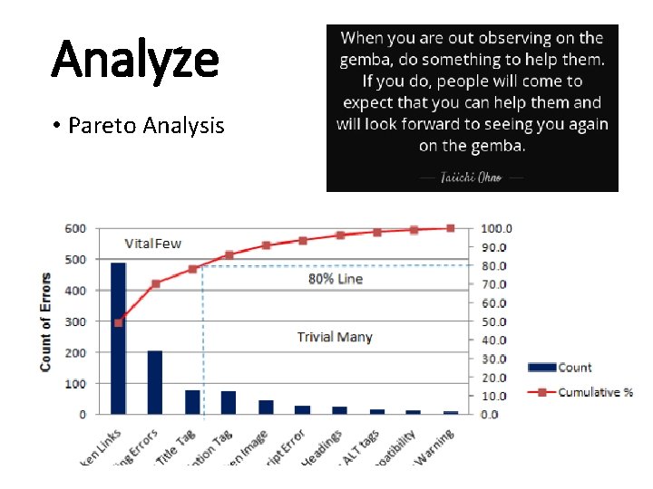 Analyze • Pareto Analysis 