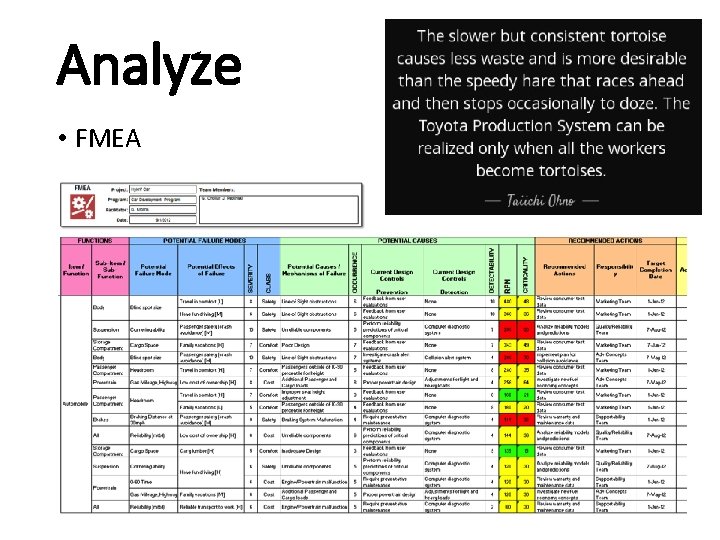 Analyze • FMEA 
