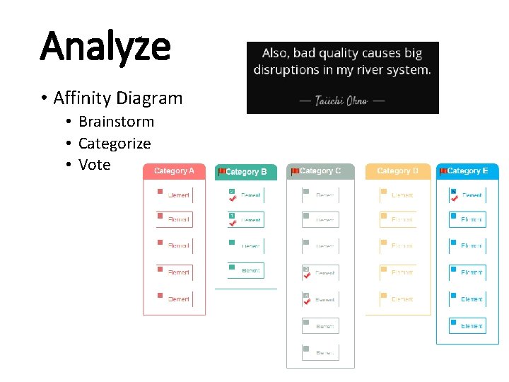 Analyze • Affinity Diagram • Brainstorm • Categorize • Vote 