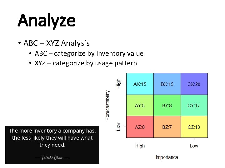 Analyze • ABC – XYZ Analysis • ABC – categorize by inventory value •