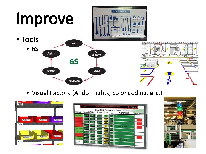 Improve • Tools • 6 S • Visual Factory (Andon lights, color coding, etc.