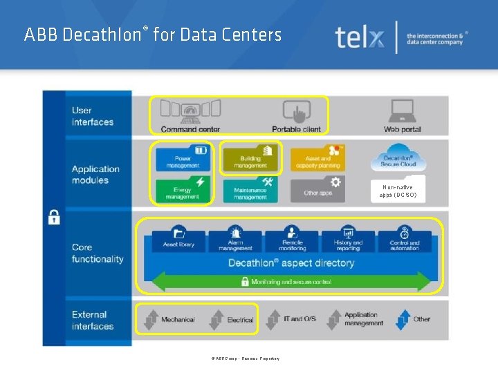 ABB Decathlon® for Data Centers Non-native apps (DCSO) © ABB Group - Business Proprietary