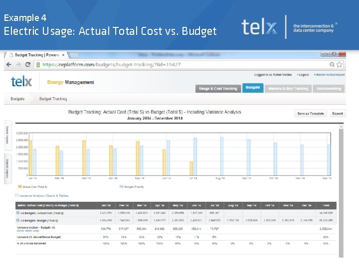 Example 4 Electric Usage: Actual Total Cost vs. Budget 