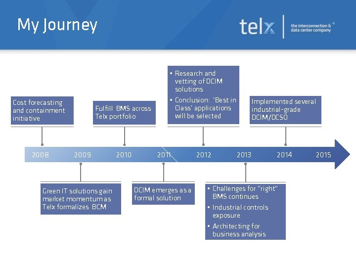 My Journey Cost forecasting and containment initiative 2008 Fulfill BMS across Telx portfolio 2009