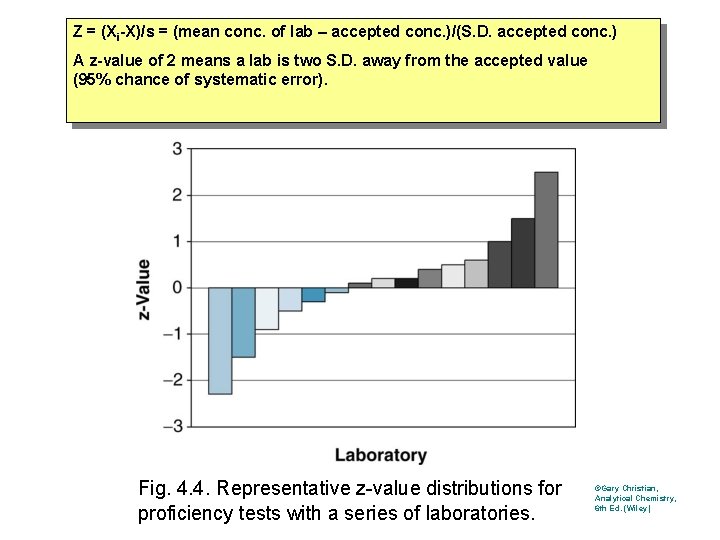 Z = (Xi-X)/s = (mean conc. of lab – accepted conc. )/(S. D. accepted