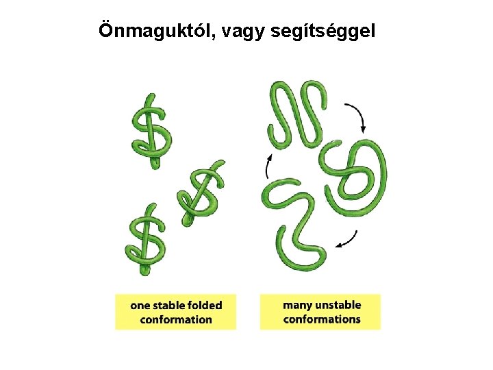 Önmaguktól, vagy segítséggel 