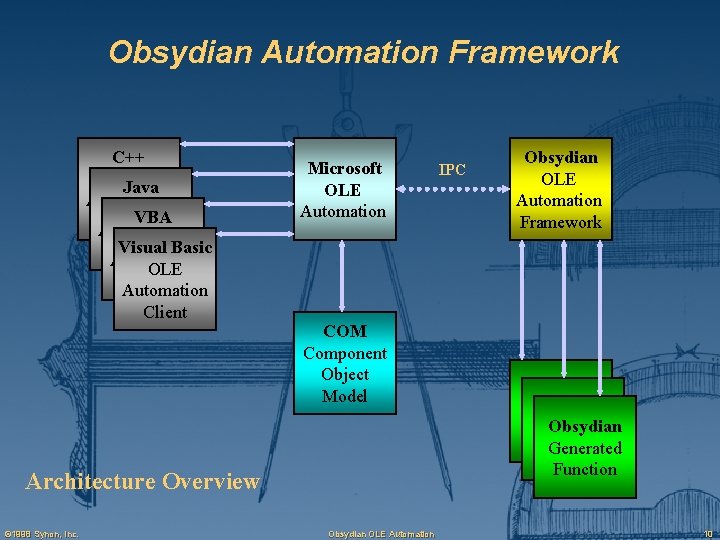 Obsydian Automation Framework C++ OLE Java Automation OLE VBA Client Automation OLE Basic Visual