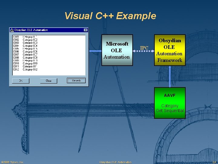 Visual C++ Example Microsoft OLE Automation IPC Obsydian OLE Automation Framework AAVF Category Get