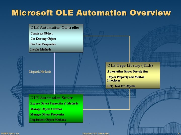 Microsoft OLE Automation Overview OLE Automation Controller Create an Object Get Existing Object Get