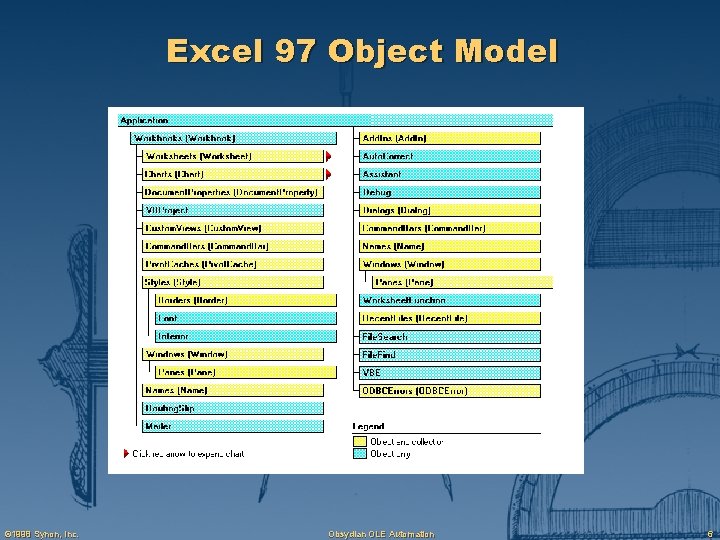 Excel 97 Object Model © 1998 Synon, Inc. Obsydian OLE Automation 6 