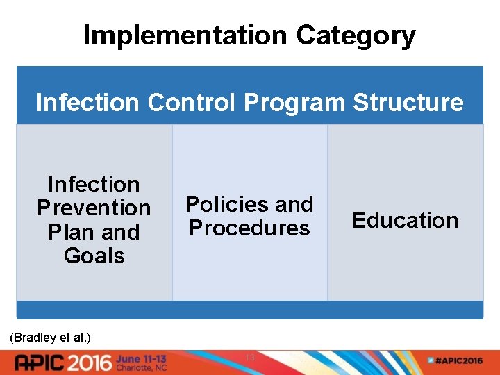 Implementation Category Infection Control Program Structure Infection Prevention Plan and Goals Policies and Procedures