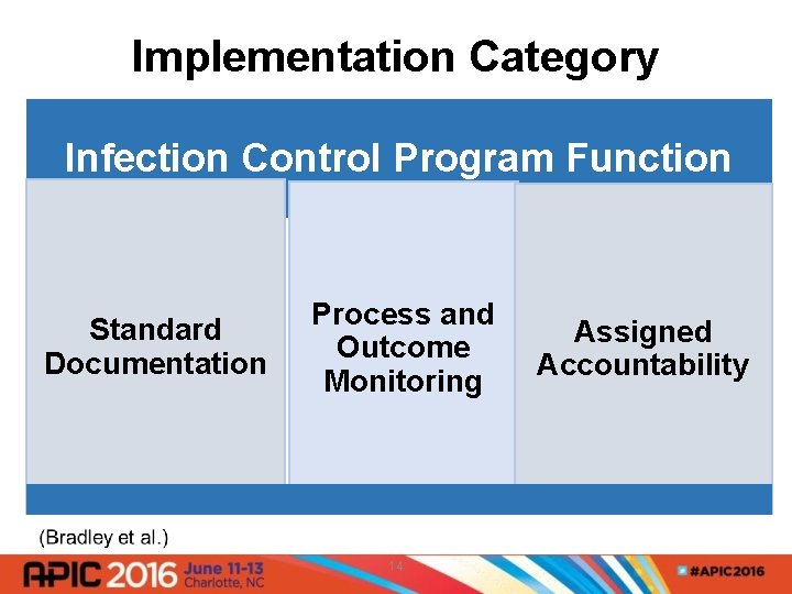 Implementation Category Infection Control Program Function Standard Documentation Process and Outcome Monitoring 14 Assigned