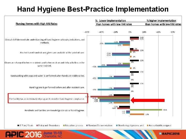 Hand Hygiene Best-Practice Implementation 24 