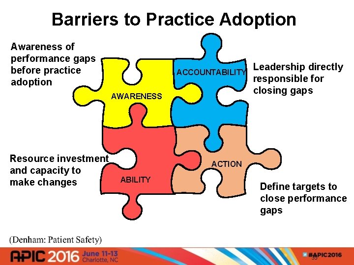 Barriers to Practice Adoption Awareness of performance gaps before practice adoption ACCOUNTABILITY AWARENESS Resource