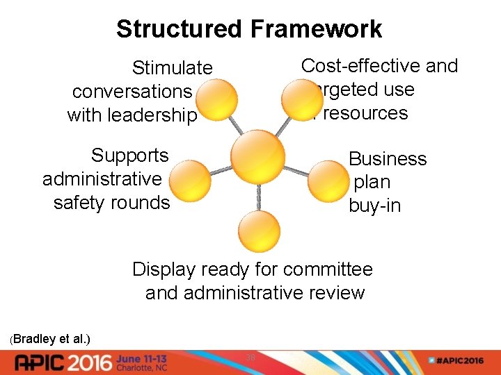 Structured Framework Cost-effective and targeted use of resources Stimulate conversations with leadership Supports administrative