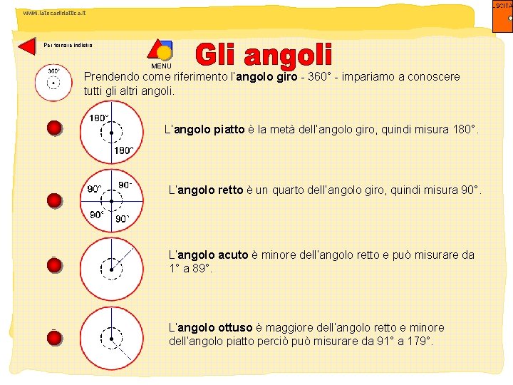 www. latecadidattica. it Per tornare indietro MENU Prendendo come riferimento l’angolo giro - 360°