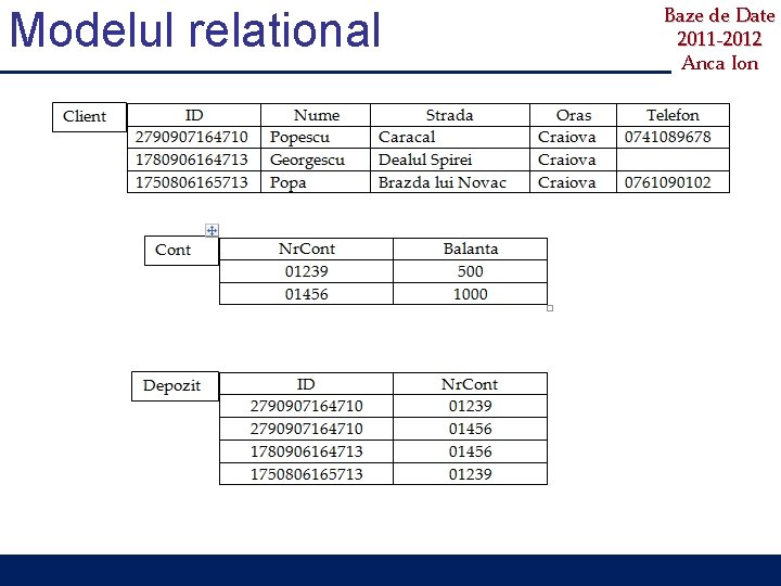 Modelul relational Baze de Date 2011 -2012 Anca Ion 