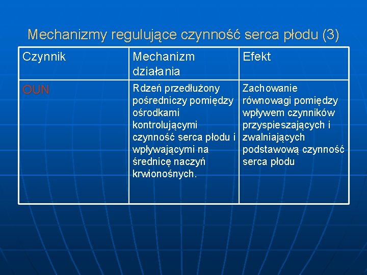 Mechanizmy regulujące czynność serca płodu (3) Czynnik Mechanizm działania Efekt OUN Rdzeń przedłużony pośredniczy