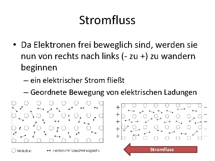 Stromfluss • Da Elektronen frei beweglich sind, werden sie nun von rechts nach links