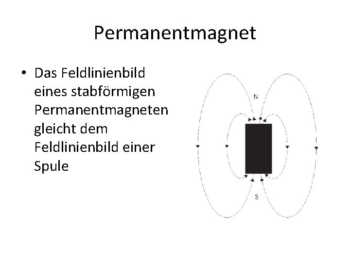 Permanentmagnet • Das Feldlinienbild eines stabförmigen Permanentmagneten gleicht dem Feldlinienbild einer Spule 