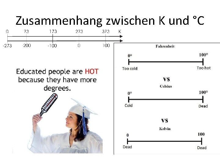 Zusammenhang zwischen K und °C 