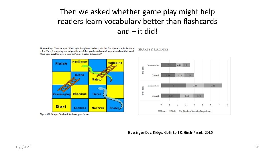 Then we asked whether game play might help readers learn vocabulary better than flashcards