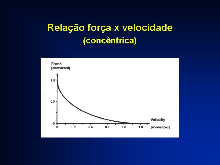 Relação força x velocidade (concêntrica) 