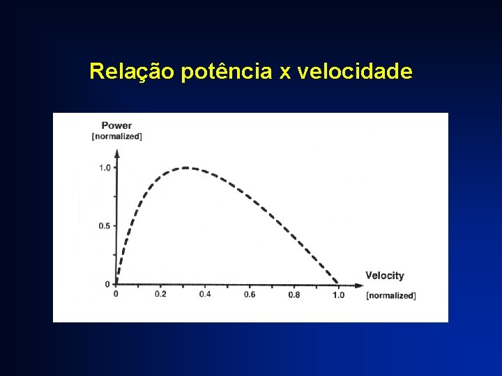 Relação potência x velocidade 