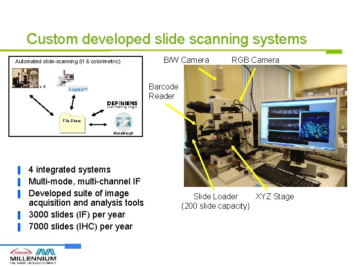 Developing quantitative slidebased assays to assess target inhibition