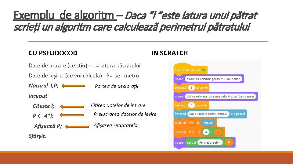 Exemplu de algoritm – Daca ”l ”este latura unui pătrat scrieți un algoritm care