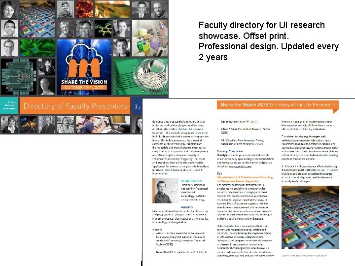 Faculty directory for UI research showcase. Offset print. Professional design. Updated every 2 years