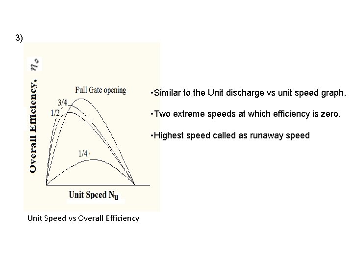 3) • Similar to the Unit discharge vs unit speed graph. • Two extreme