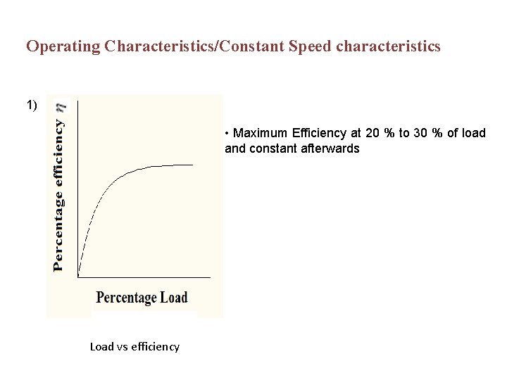 Operating Characteristics/Constant Speed characteristics 1) • Maximum Efficiency at 20 % to 30 %
