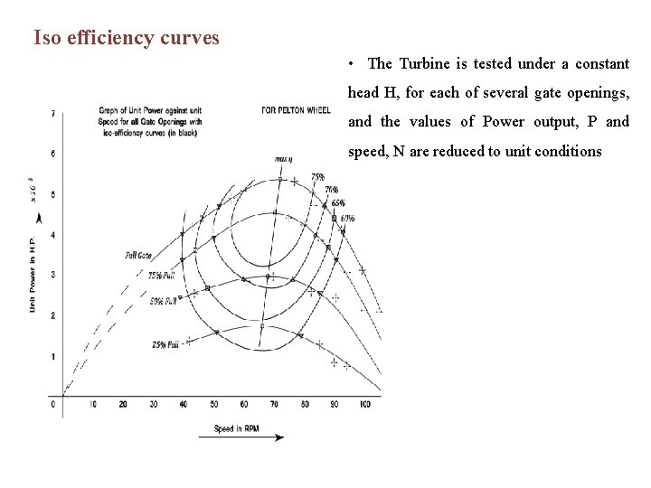 Iso efficiency curves • The Turbine is tested under a constant head H, for