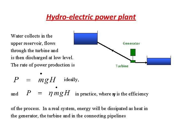 Hydro-electric power plant Water collects in the upper reservoir, flows through the turbine and