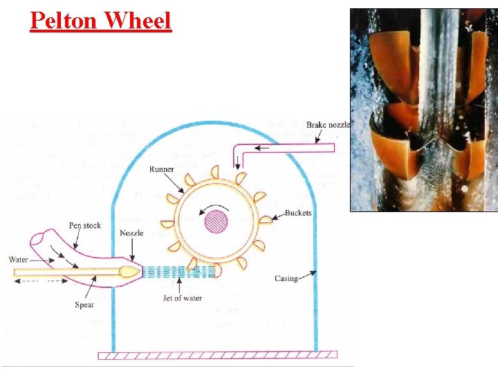 Pelton Wheel 