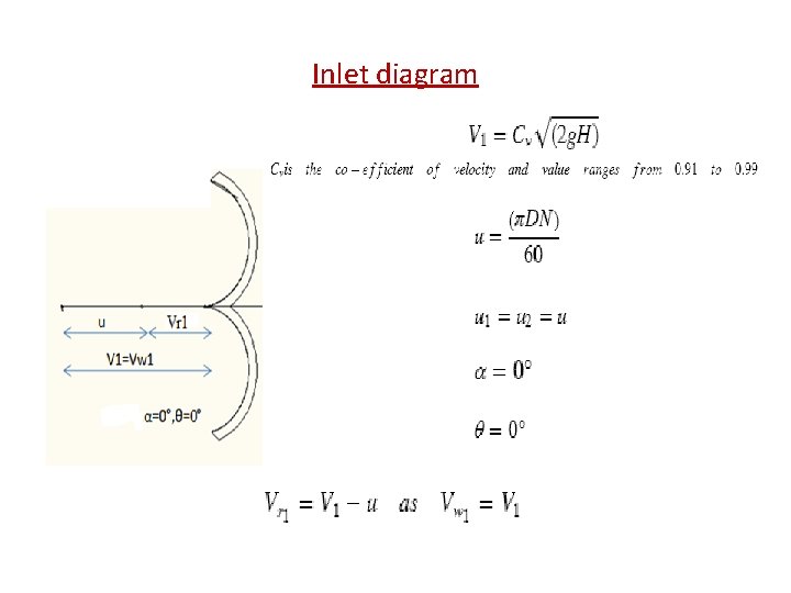 Inlet diagram 