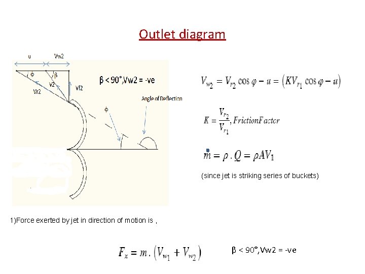 Outlet diagram (since jet is striking series of buckets) 1)Force exerted by jet in