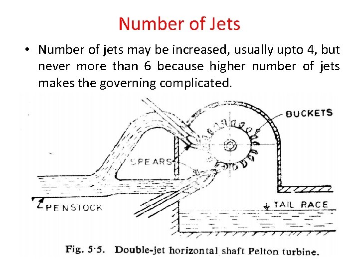 Number of Jets • Number of jets may be increased, usually upto 4, but