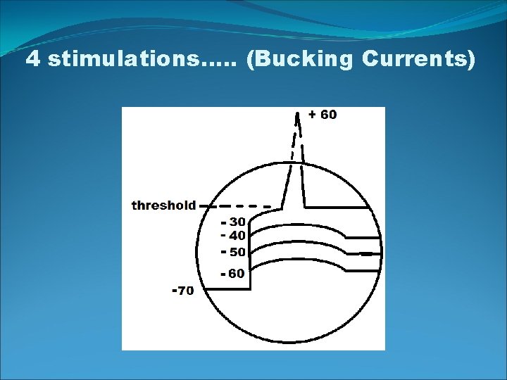 4 stimulations…. . (Bucking Currents) 