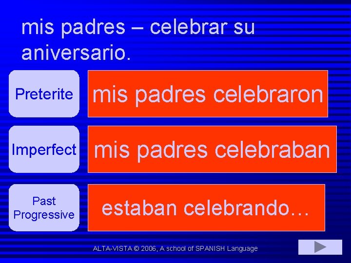 mis padres – celebrar su aniversario. Preterite mis padres celebraron Imperfect mis padres celebraban