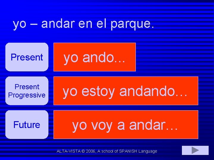 yo – andar en el parque. Present yo ando. . . Present Progressive yo