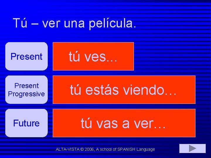 Tú – ver una película. Present tú ves. . . Present Progressive tú estás