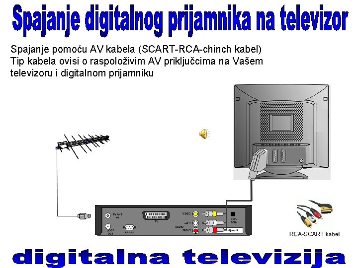 Spajanje pomoću AV kabela (SCART-RCA-chinch kabel) Tip kabela ovisi o raspoloživim AV priključcima na