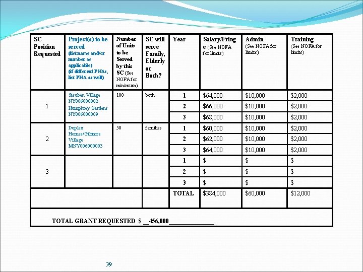 SC Position Requested 1 2 Project(s) to be served (list name and/or number as