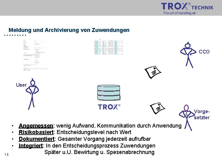 Meldung und Archivierung von Zuwendungen CCO User Vorgesetzter • • 14 Angemessen: wenig Aufwand,