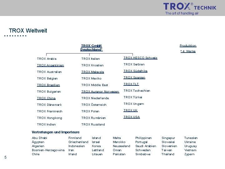 TROX Weltweit TROX Gmb. H Deutschland* Produktion * 4 Werke TROX Arabia TROX Italien